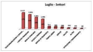 settori_luglio